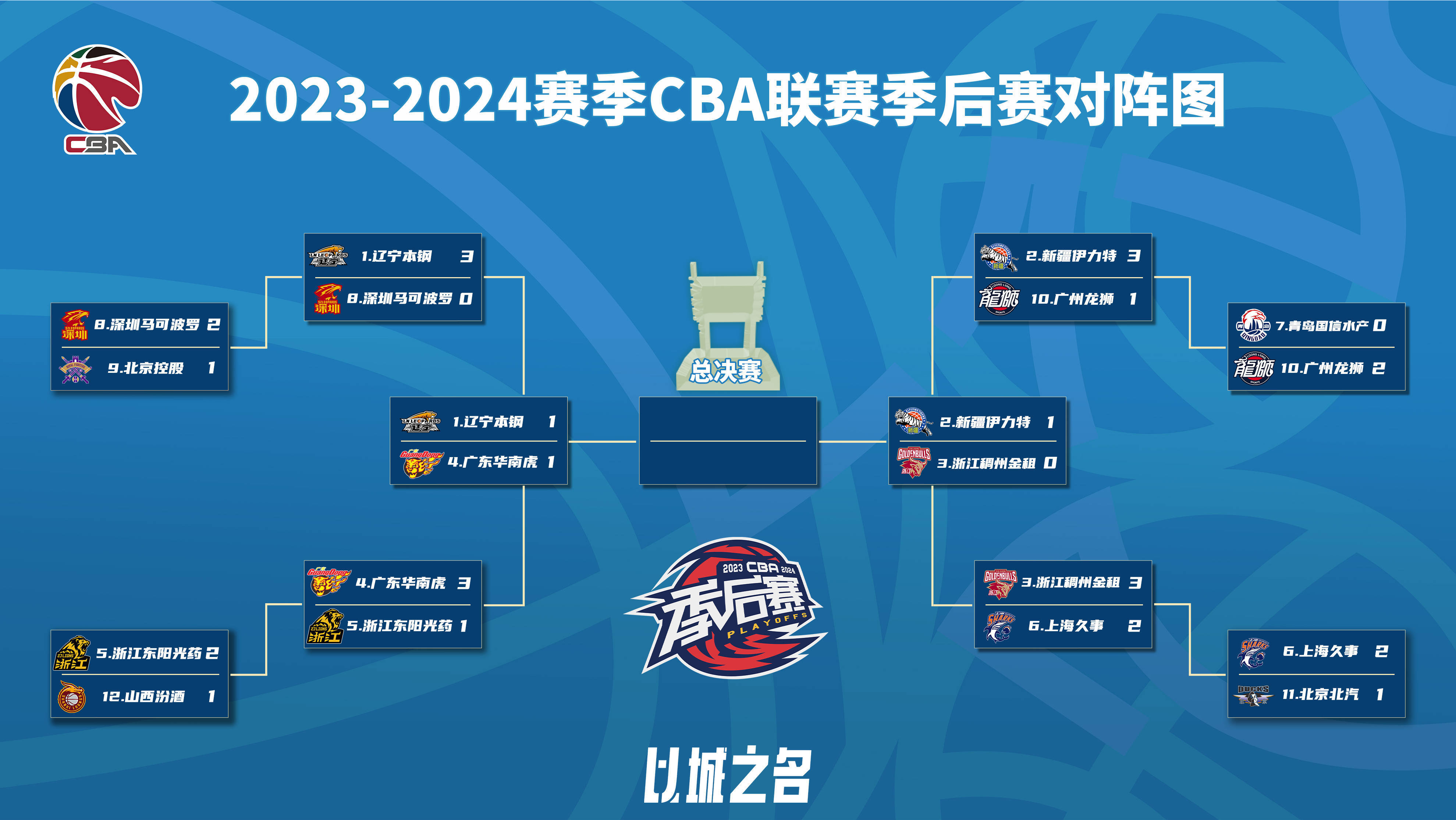 赛季期待:季后赛可能出现的对决热点的简单介绍 赛季期待:季后赛可能出现的对决热点的简单介绍