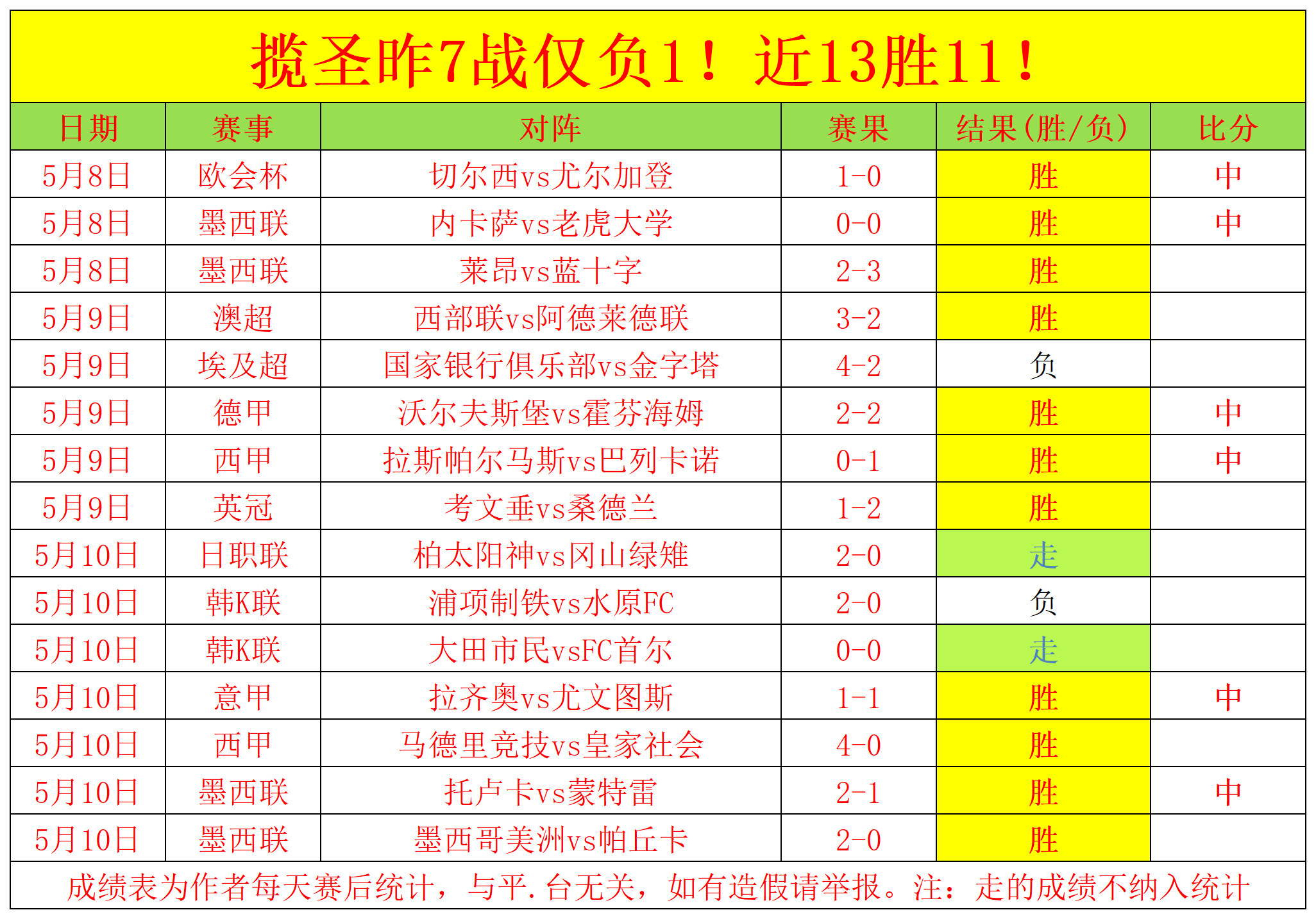 米兰体育APP下载-关于西甲经典较量，比分1-0，击败对手的最大亮点：关键扑救，控球时间55%的信息