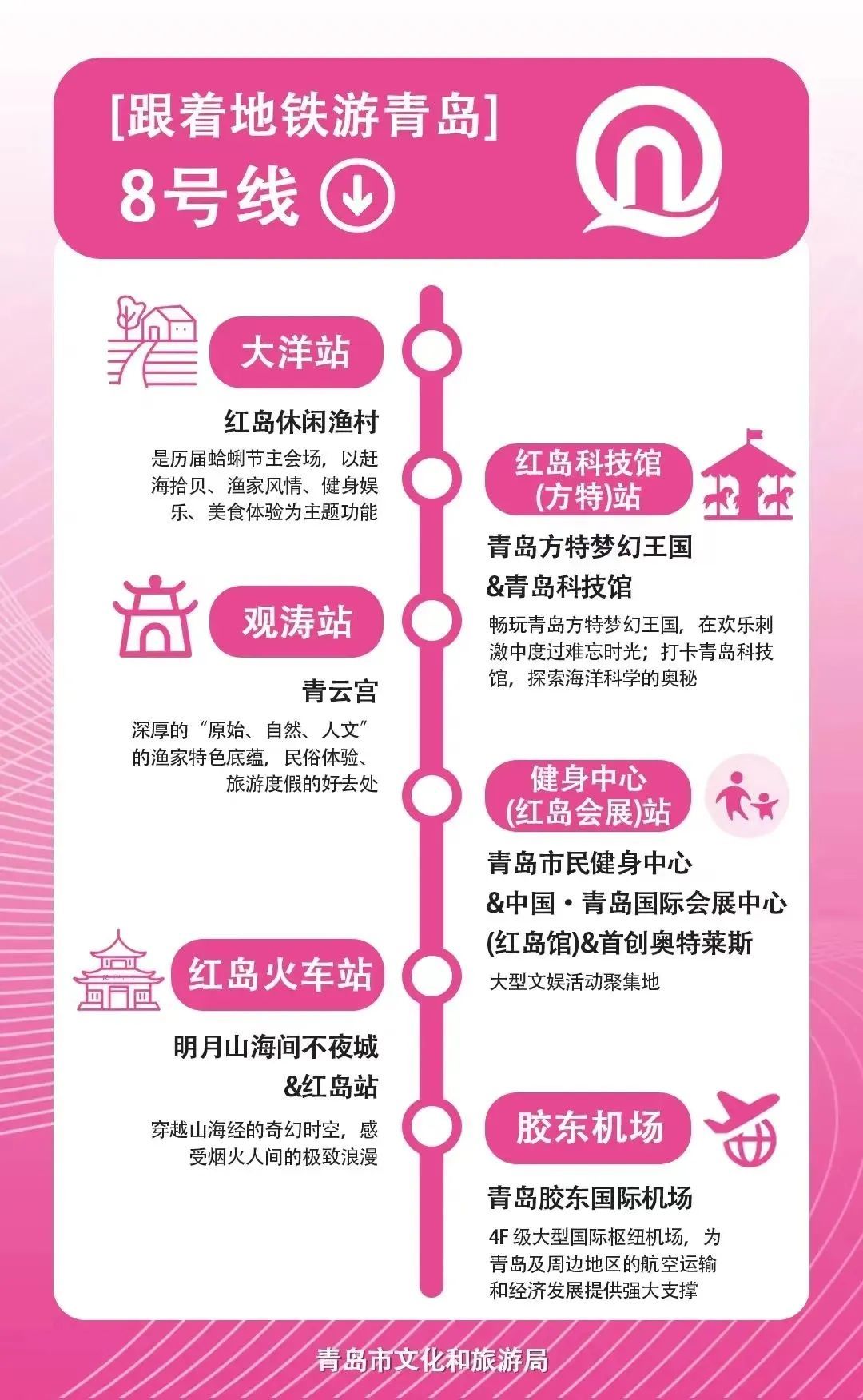 包含特色足球旅游资源深度融合，带动区域经济高速增长的词条